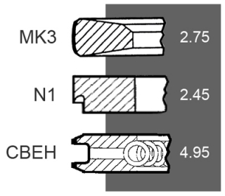 Segmenti Deutz